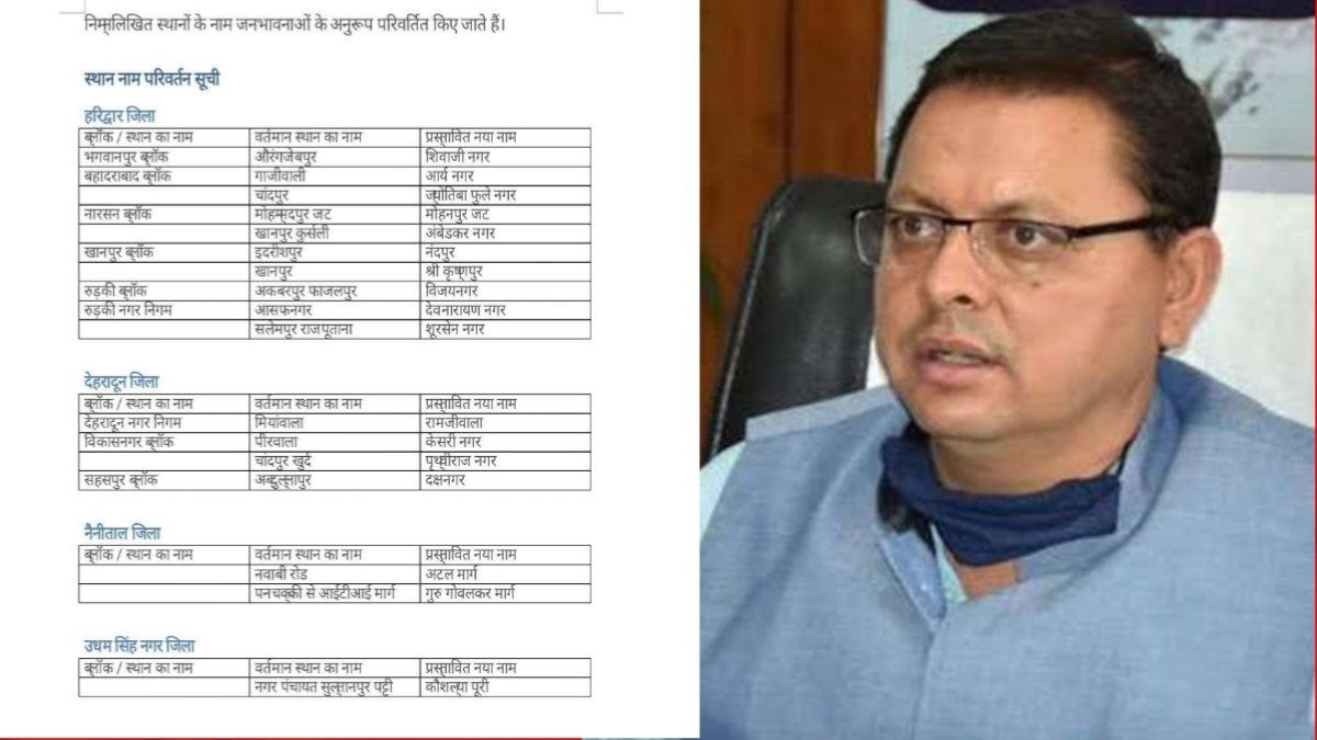 उत्तराखंड की धामी सरकार ने बदले कई शहरों के नाम