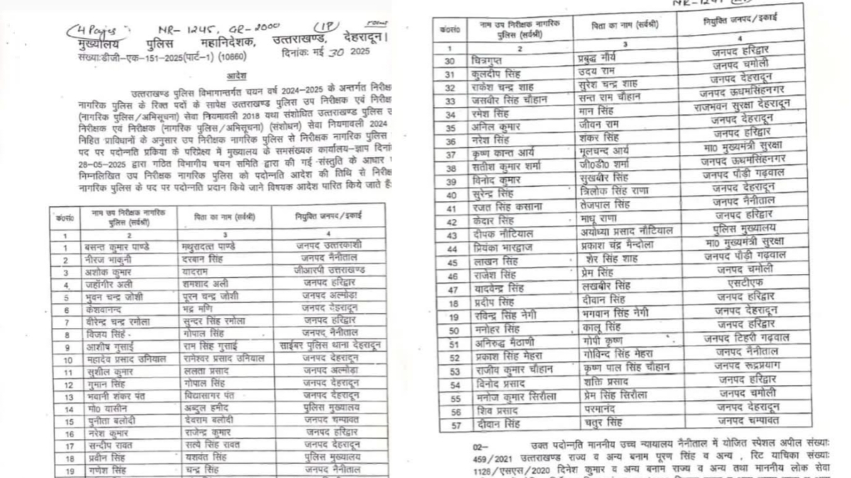 उत्तराखंड पुलिस ने 57 उप-निरीक्षकों को बनाया निरीक्षक