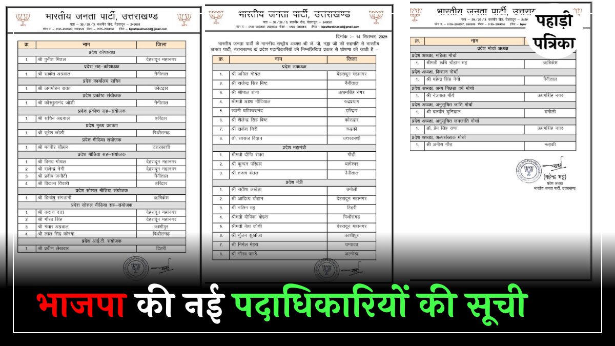 उत्तराखंड: भाजपा में नई पदाधिकारियों की सूची जारी, अनिल गोयल समेत कई बदलाव